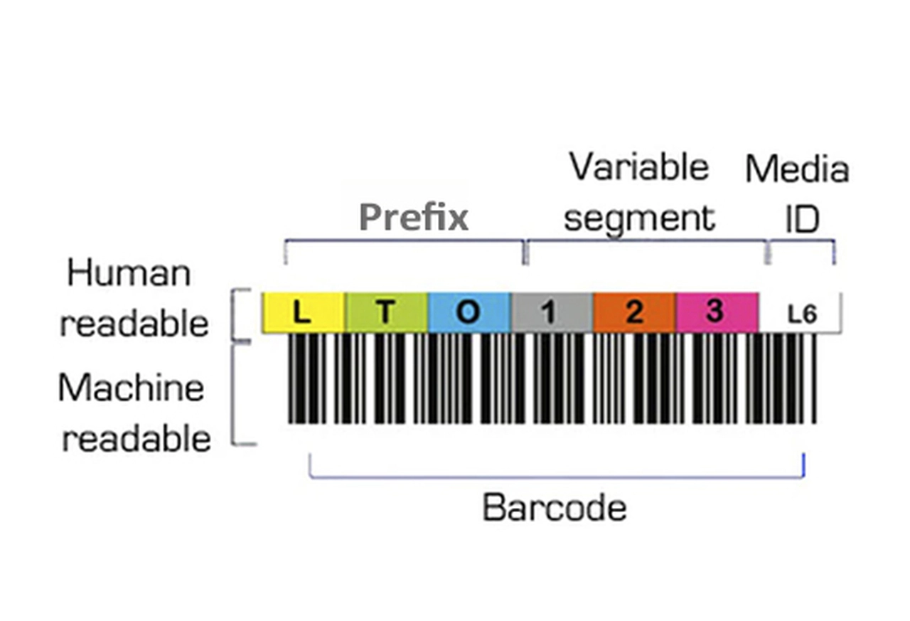 Barcode Labels (Cleaning Data) Per Piece