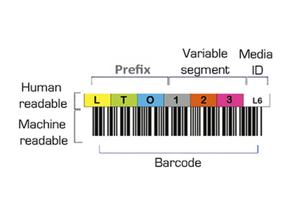 Barcode Labels (Cleaning Data) Per Piece