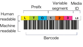 LTO 6 Customized Data Bar Code Labels